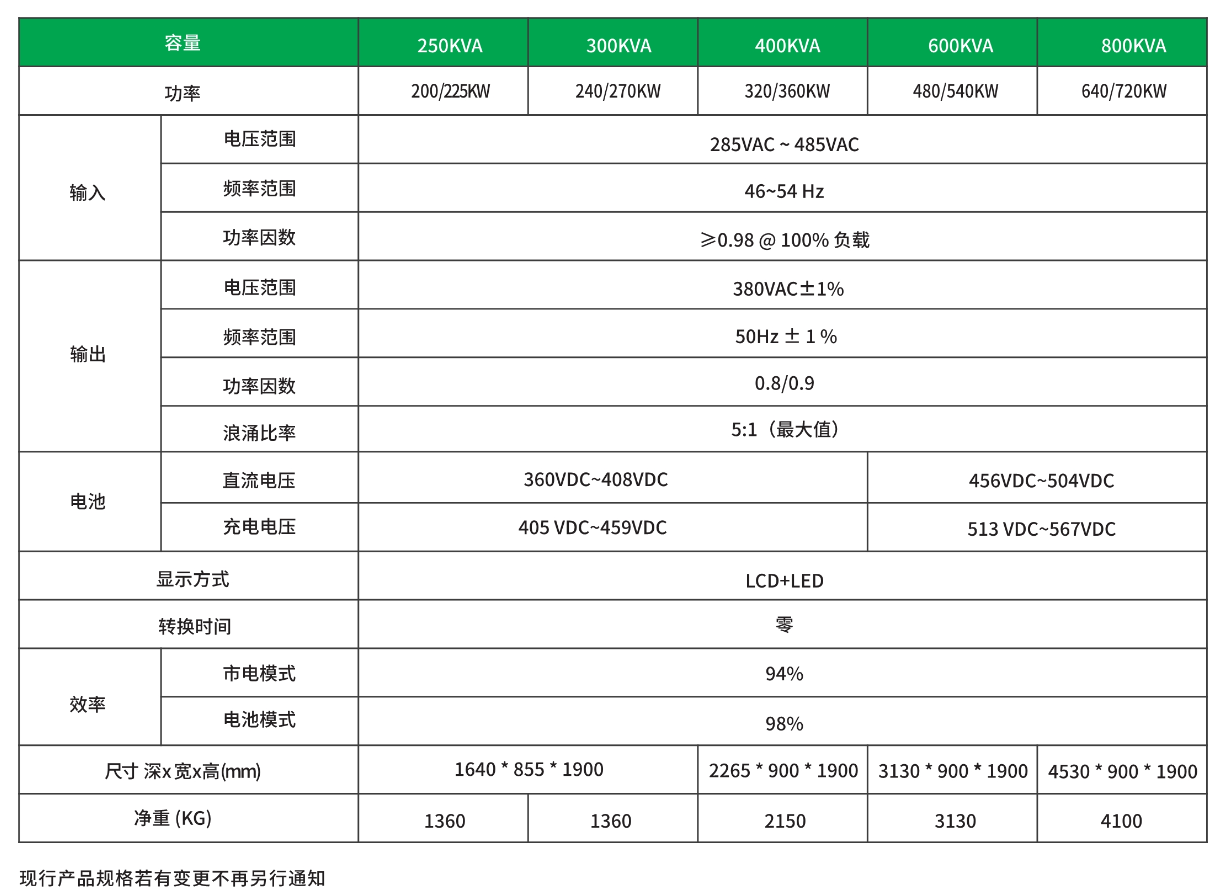 工頻機250K-800KVA