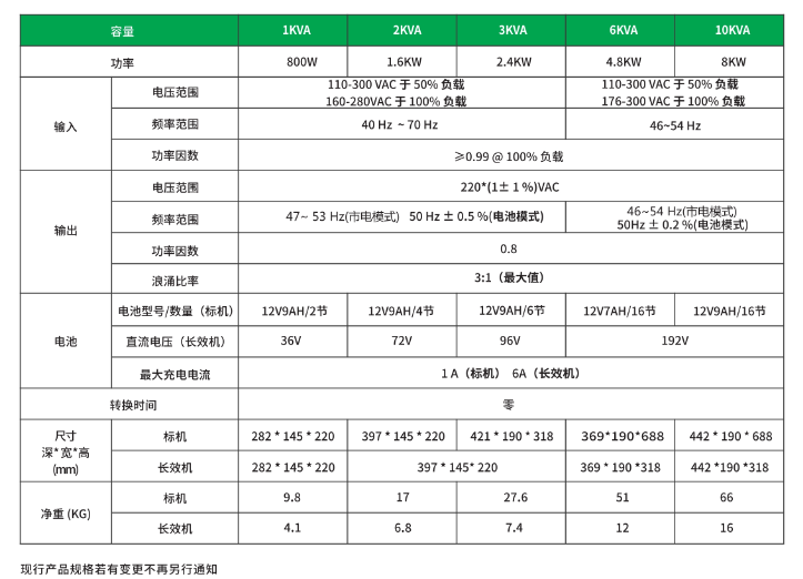 高頻機(jī)1-10KVA